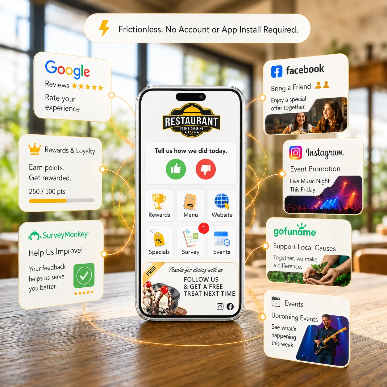 One tap restaurant outcomes across reviews, promotions, and events